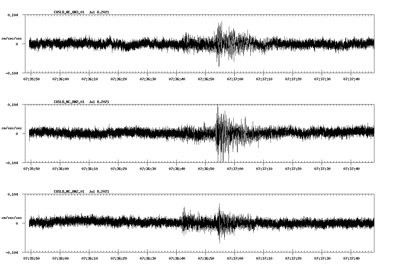 NetQuakes seismogram