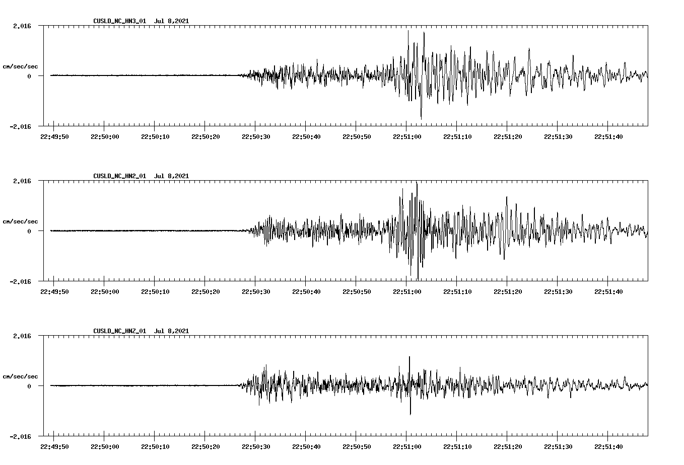 NetQuakes seismogram