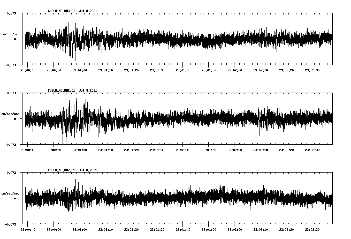 NetQuakes seismogram