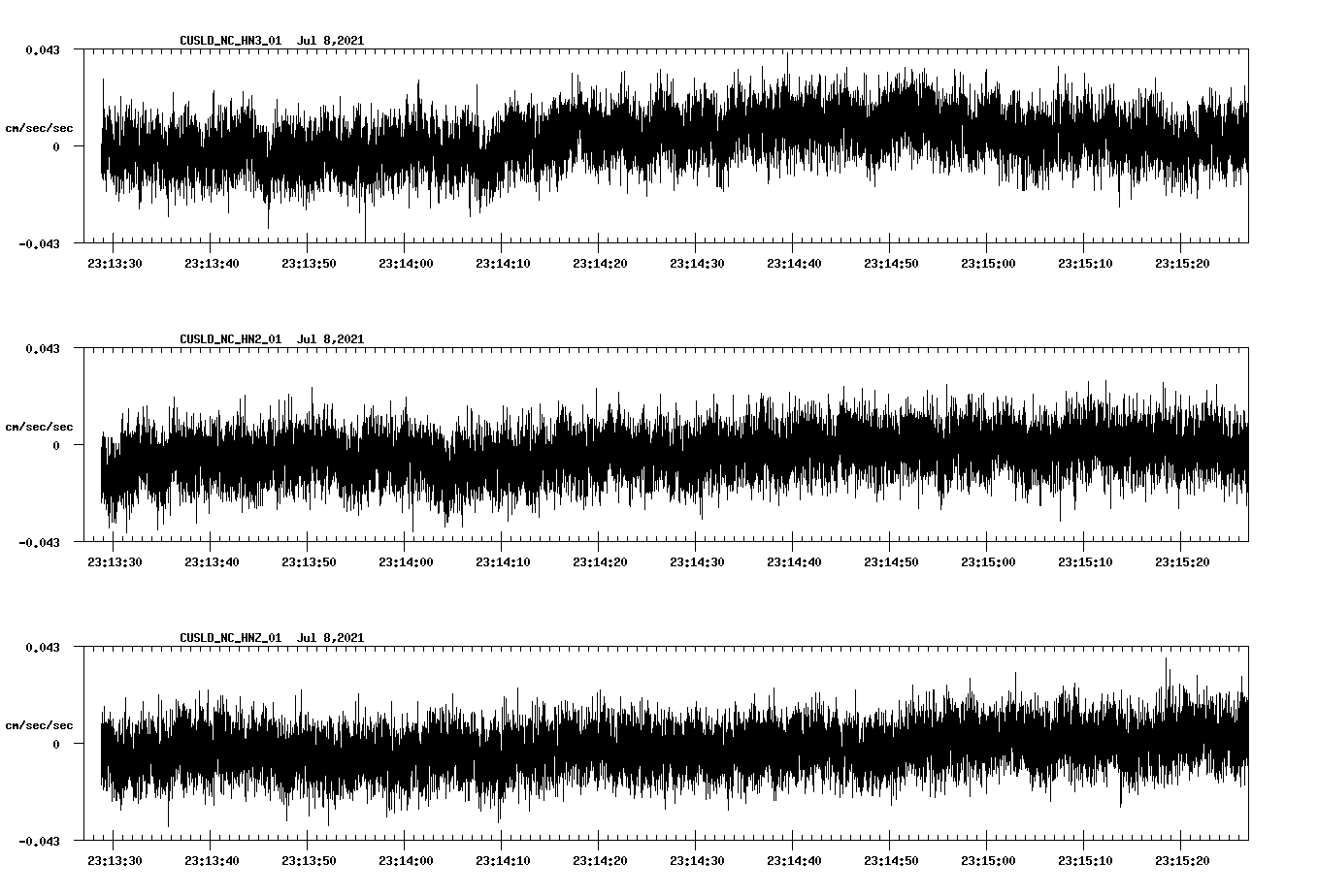 NetQuakes seismogram