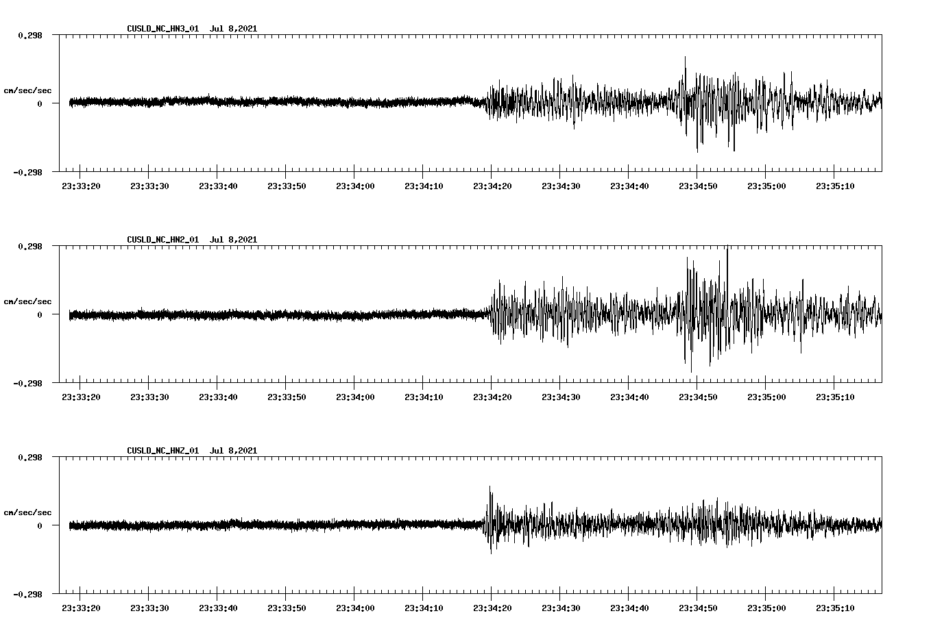 NetQuakes seismogram
