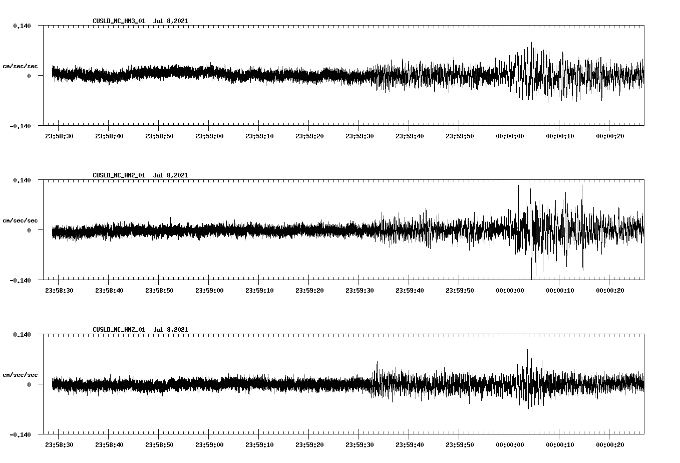 NetQuakes seismogram