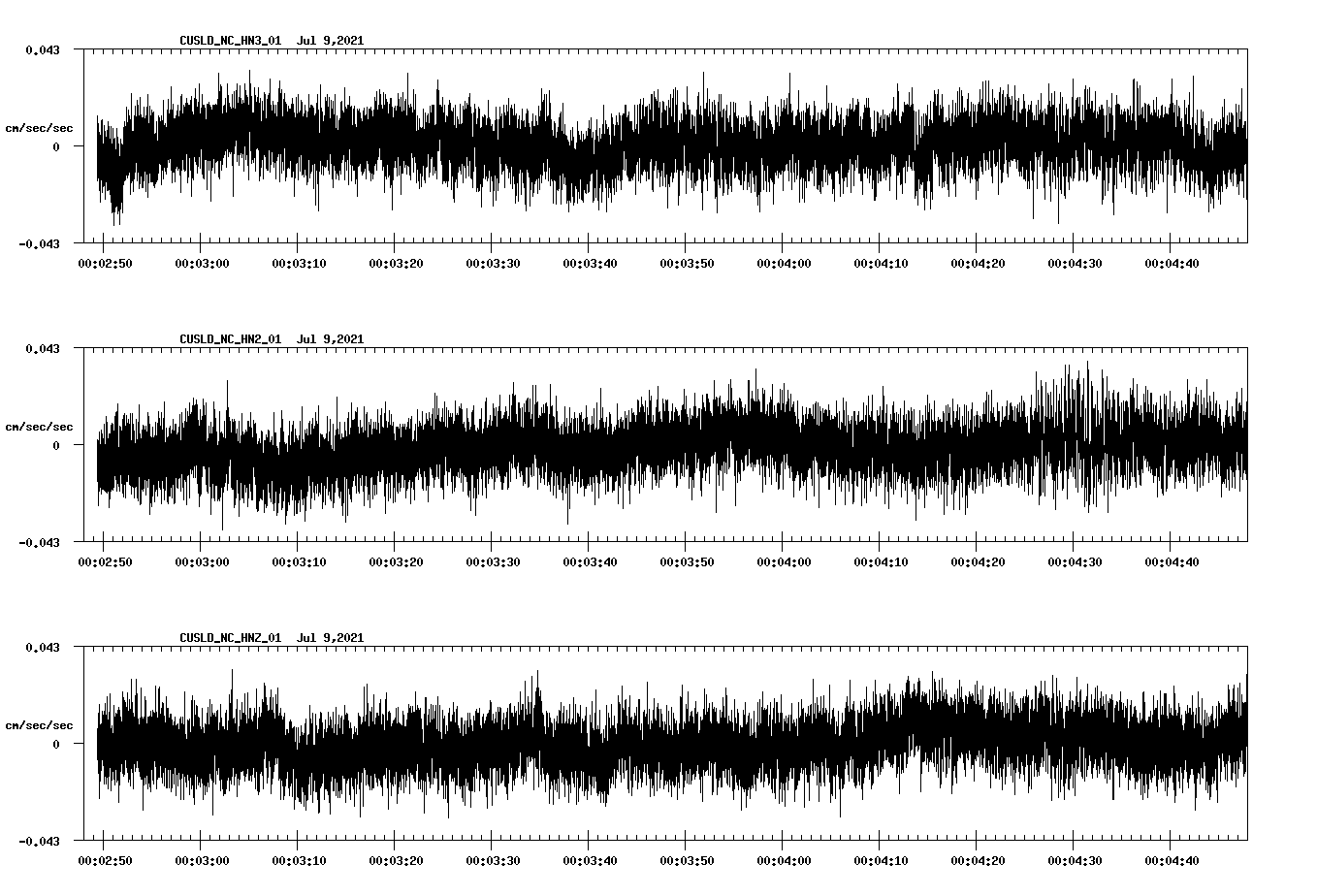 NetQuakes seismogram