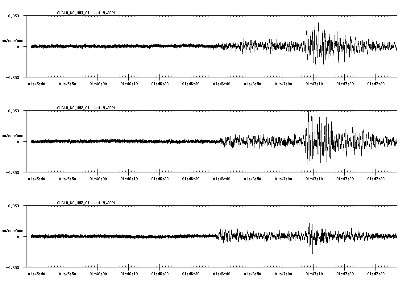 NetQuakes seismogram