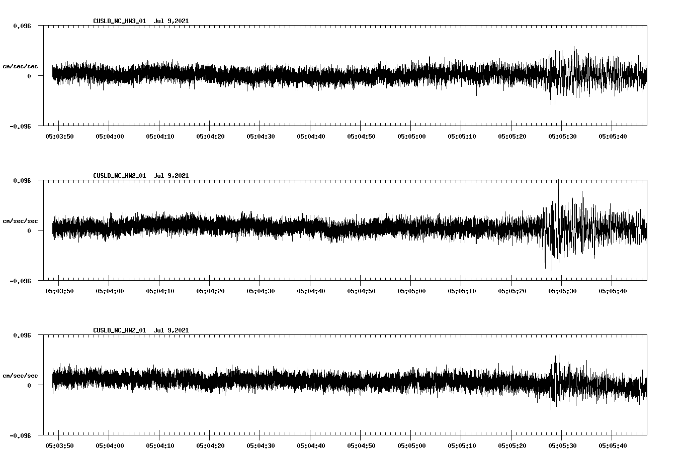 NetQuakes seismogram
