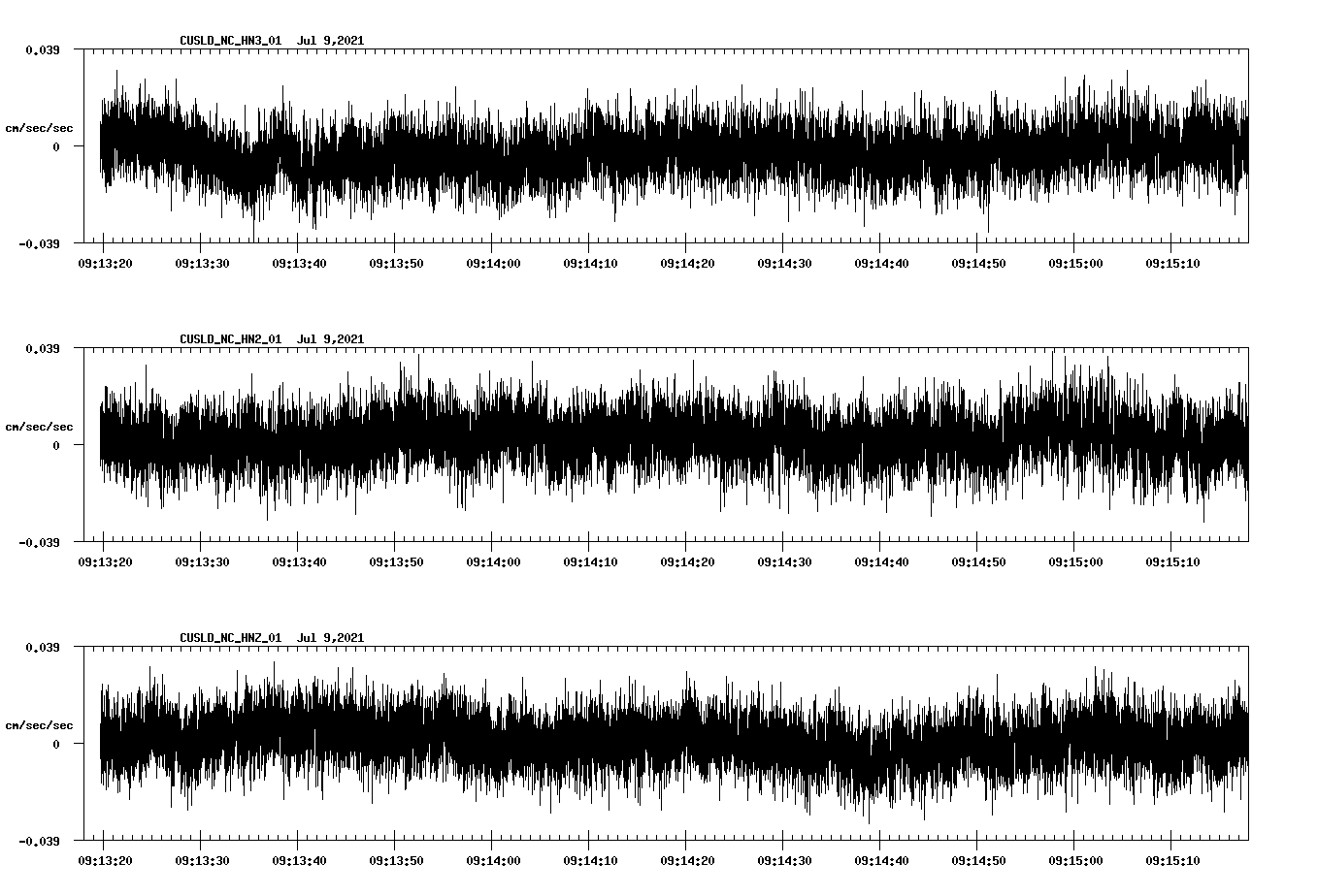 NetQuakes seismogram