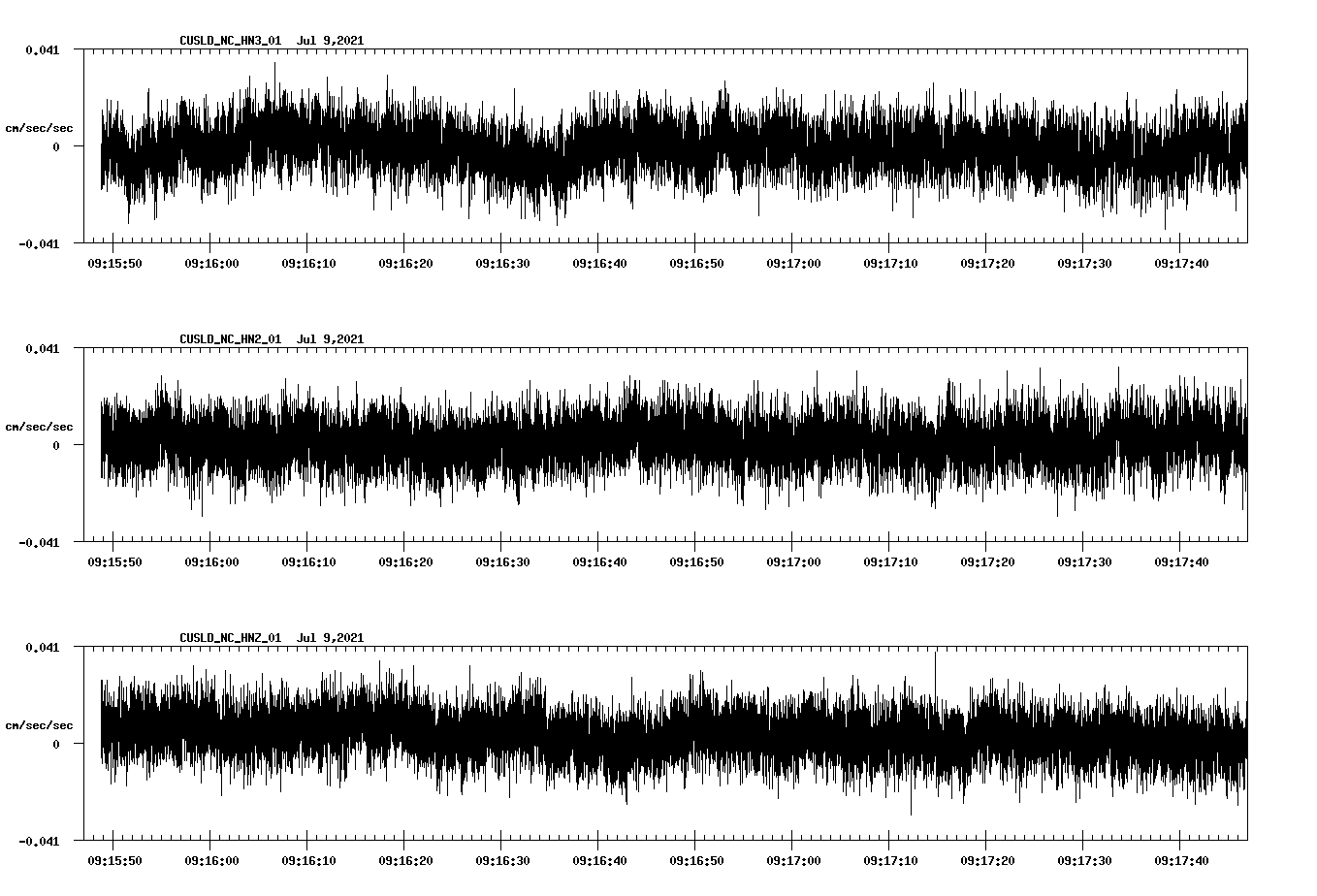 NetQuakes seismogram