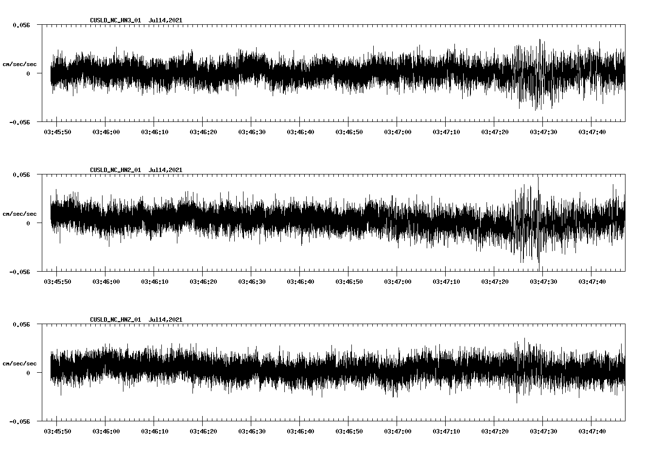 NetQuakes seismogram