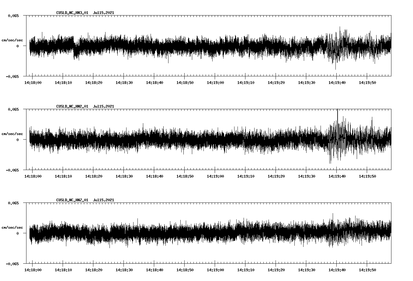NetQuakes seismogram