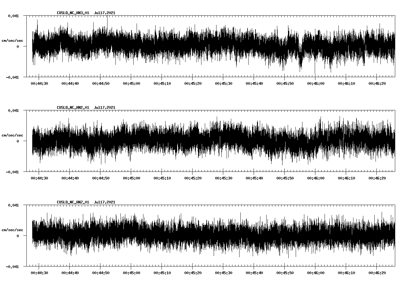 NetQuakes seismogram