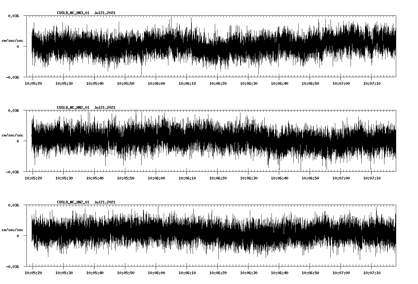 NetQuakes seismogram