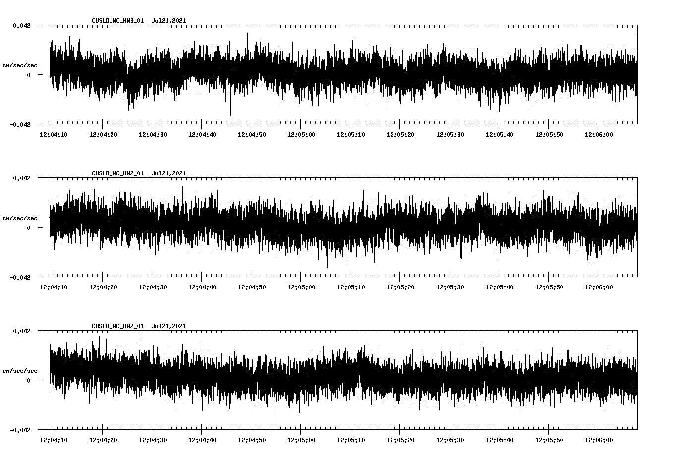NetQuakes seismogram