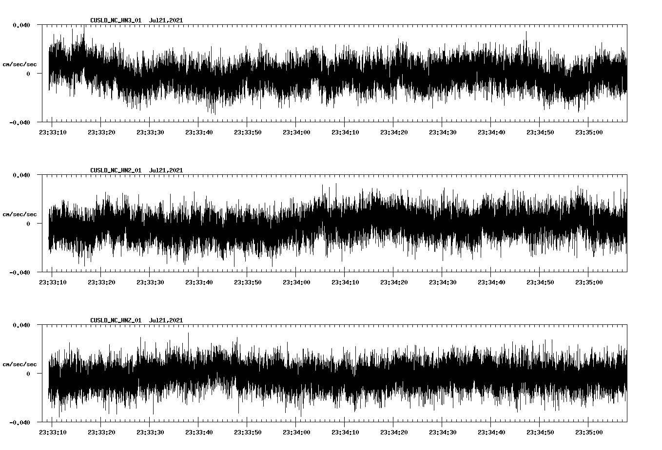 NetQuakes seismogram
