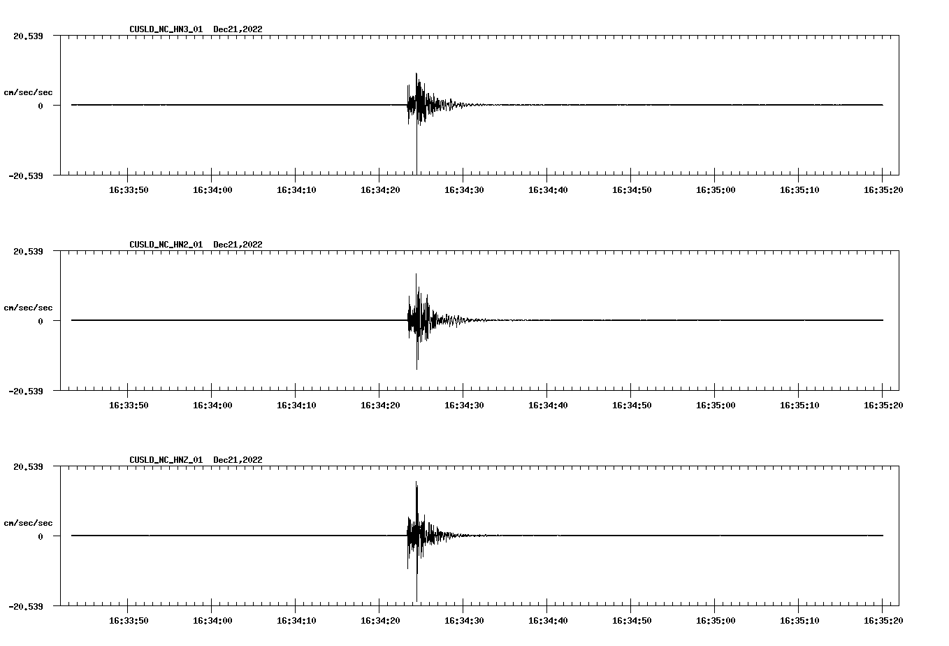 NetQuakes seismogram