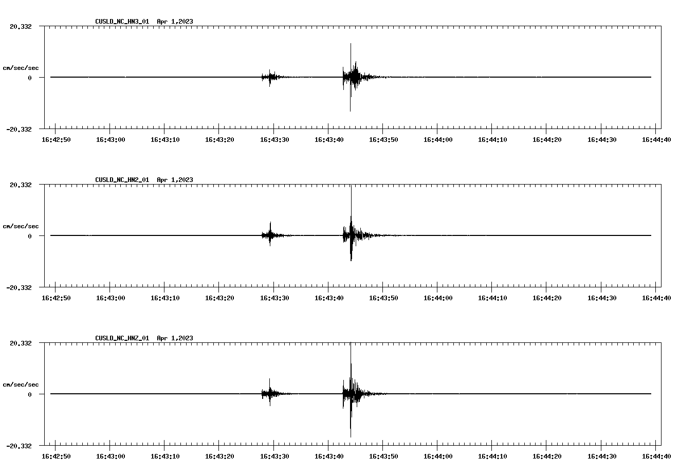 NetQuakes seismogram