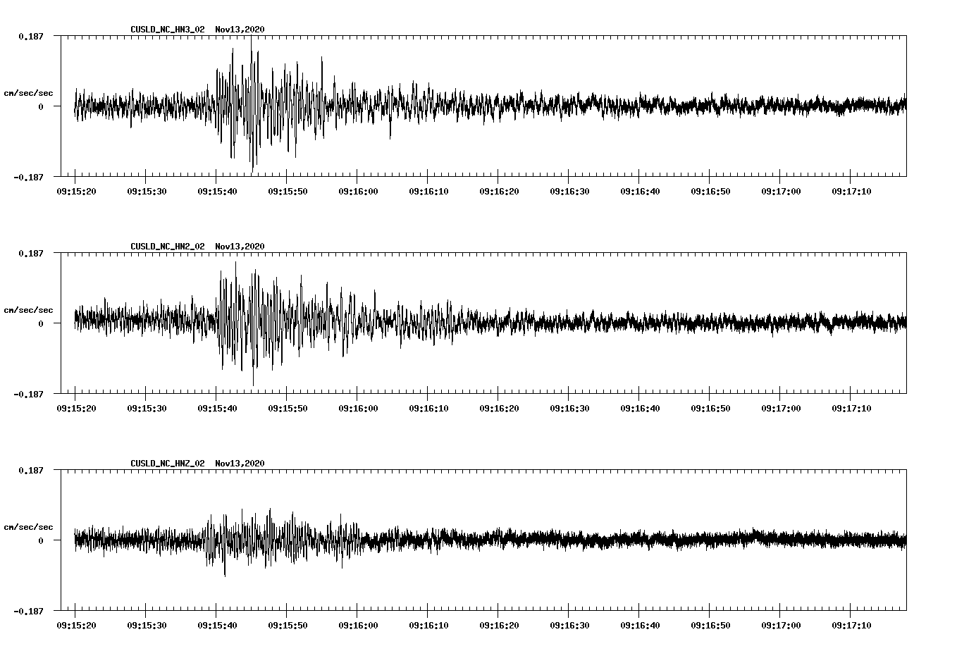 NetQuakes seismogram