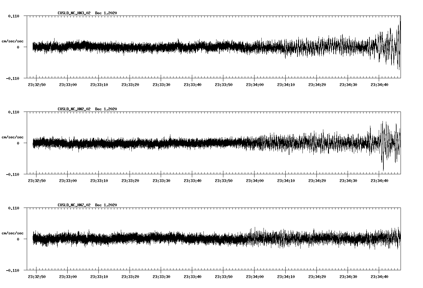 NetQuakes seismogram