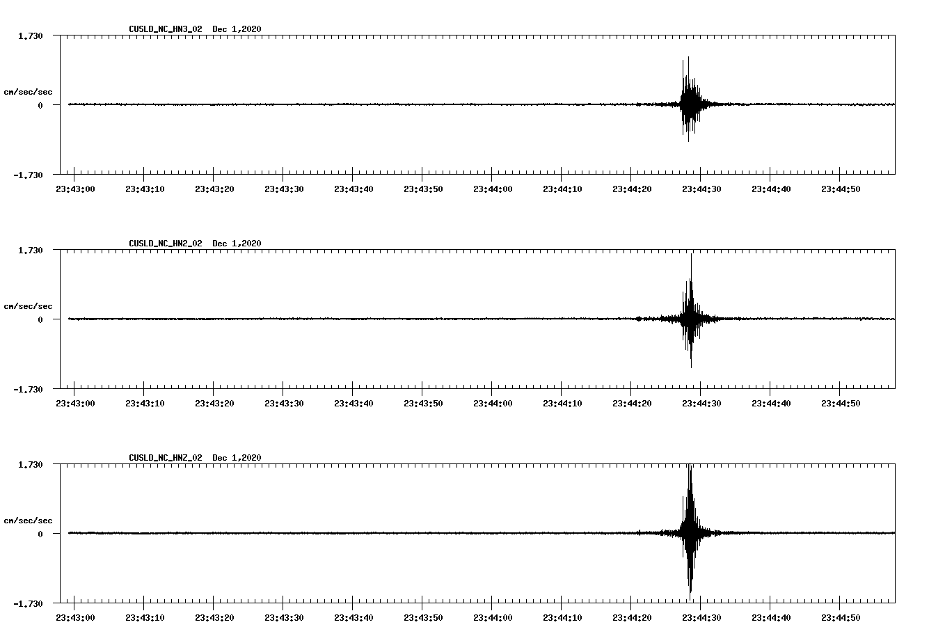 NetQuakes seismogram