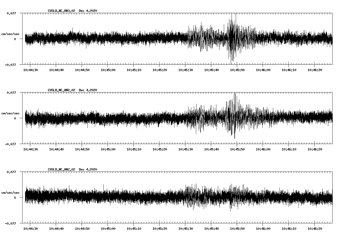 NetQuakes seismogram