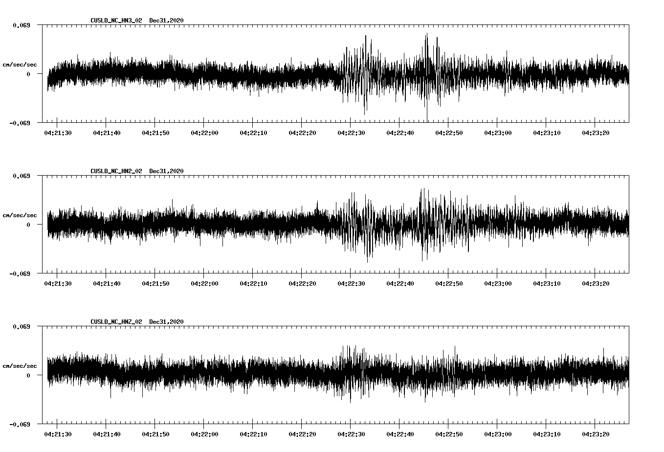 NetQuakes seismogram
