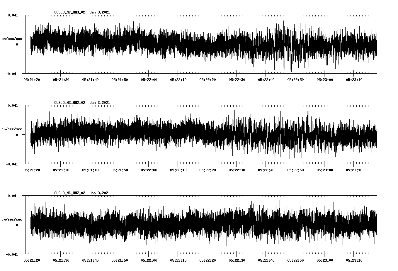 NetQuakes seismogram