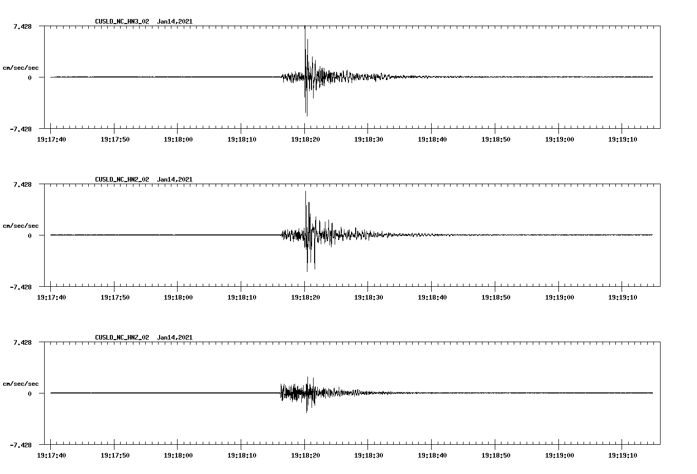 NetQuakes seismogram