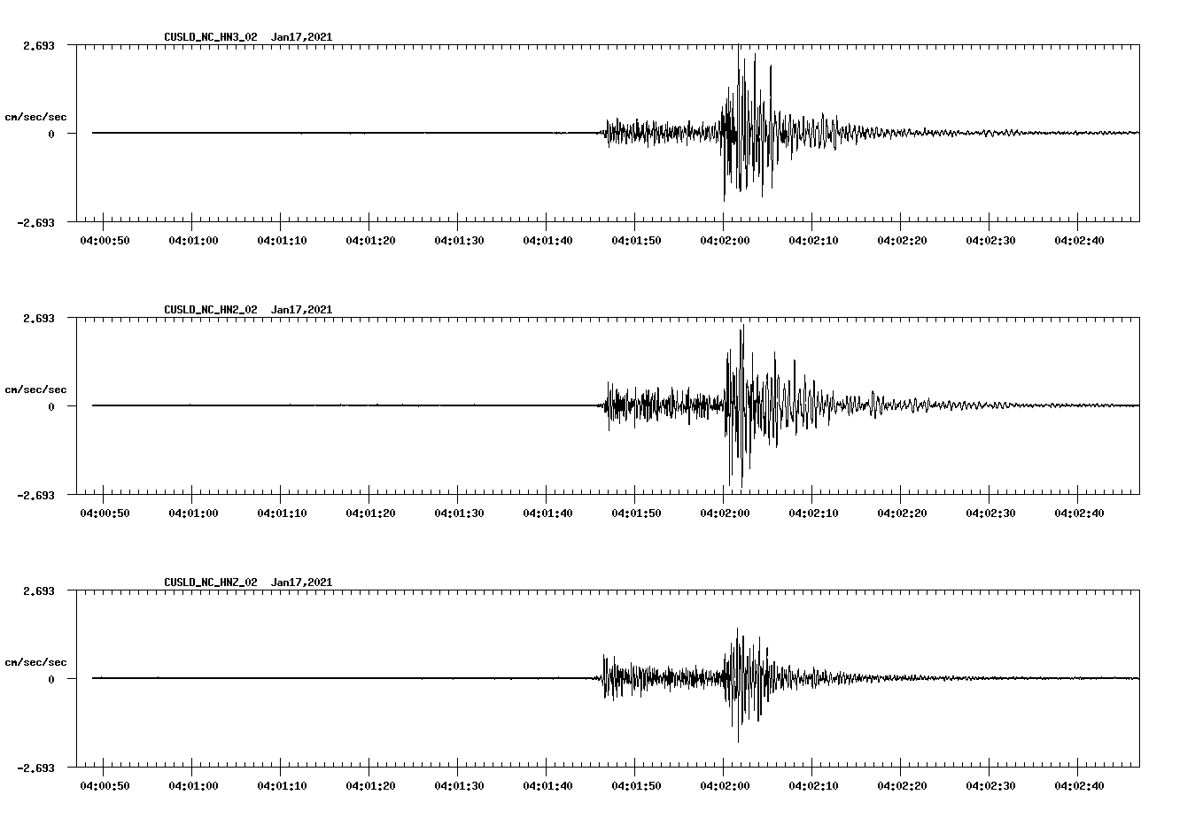 NetQuakes seismogram