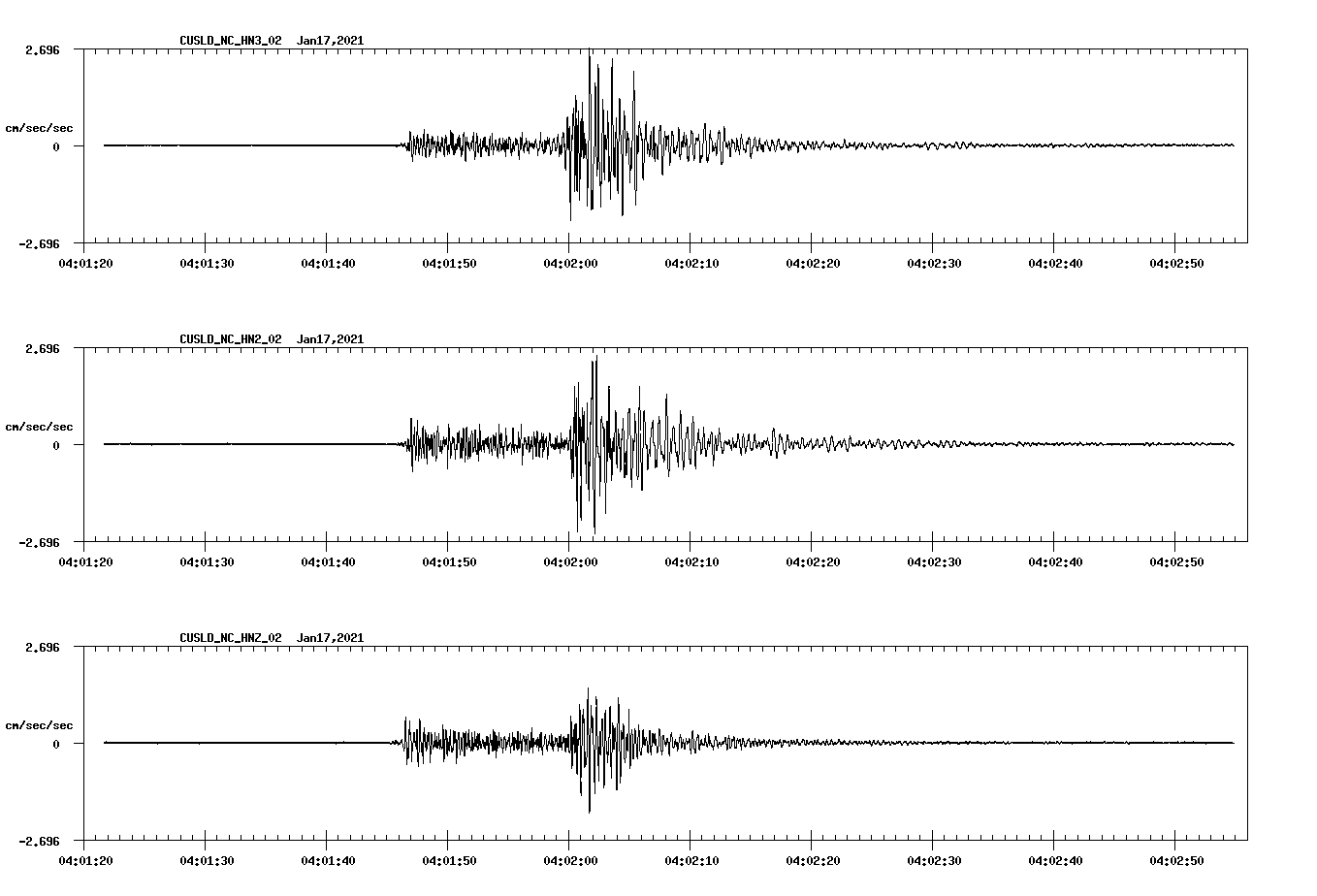 NetQuakes seismogram