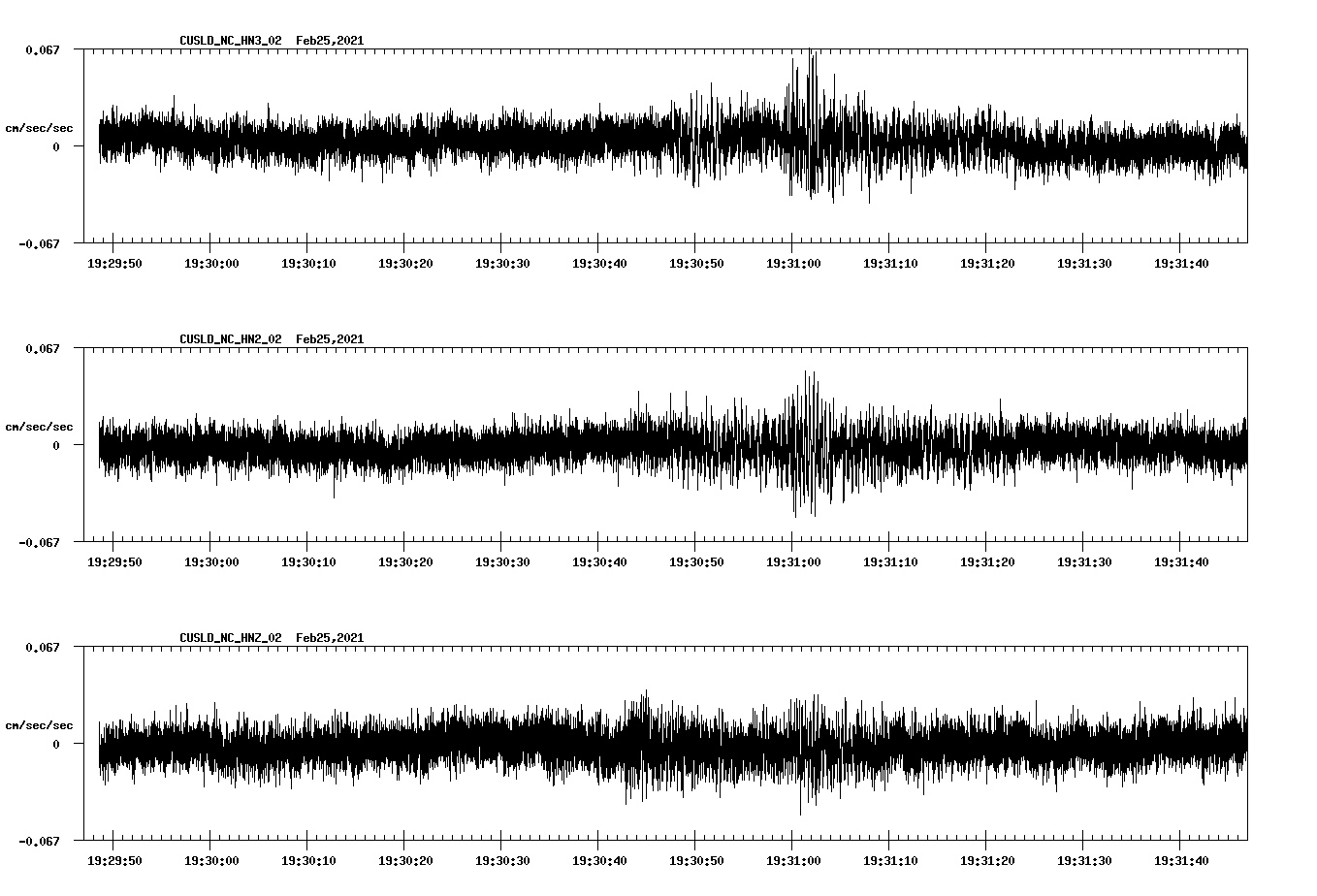 NetQuakes seismogram