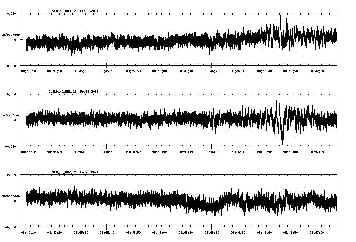 NetQuakes seismogram