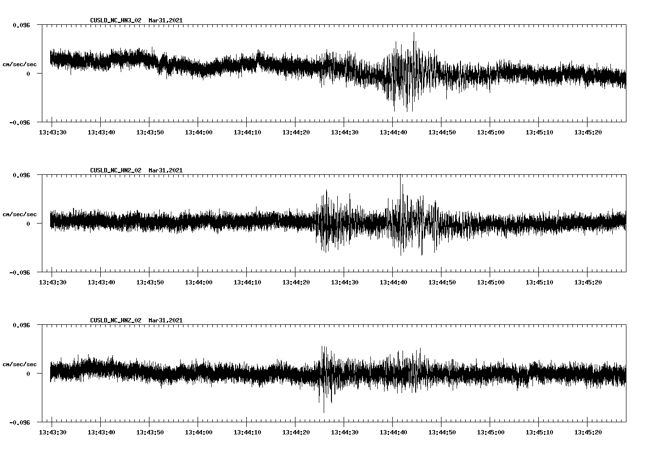 NetQuakes seismogram