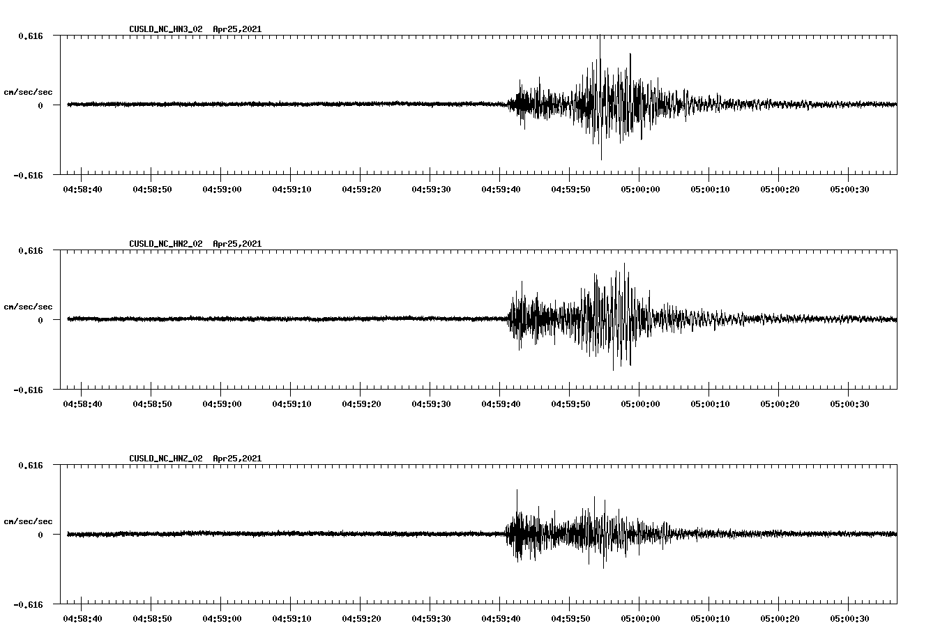 NetQuakes seismogram