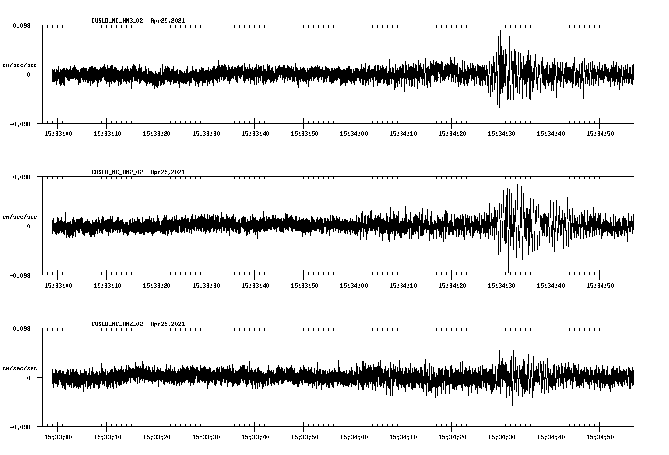 NetQuakes seismogram