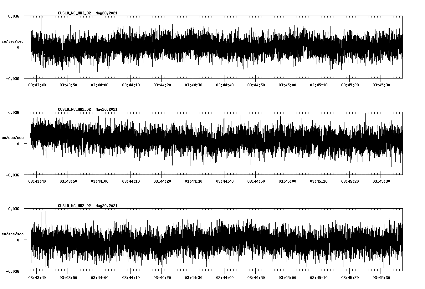NetQuakes seismogram