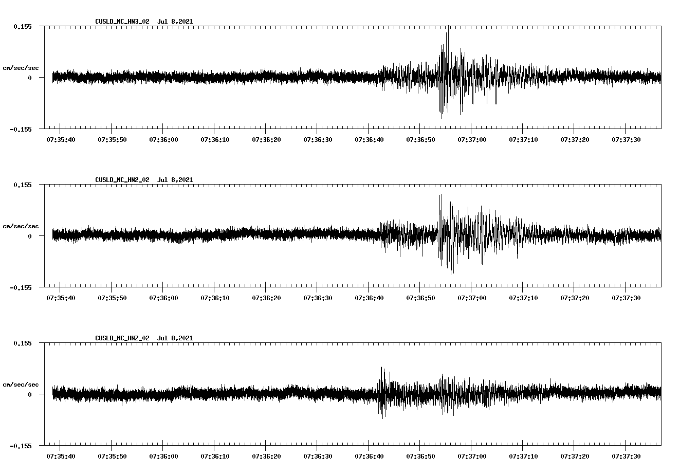 NetQuakes seismogram