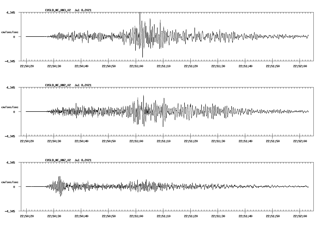 NetQuakes seismogram