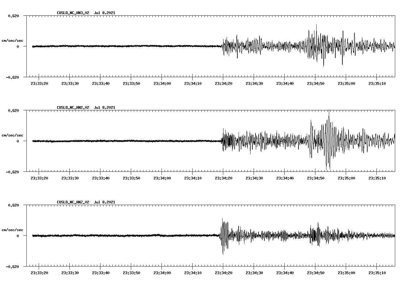 NetQuakes seismogram