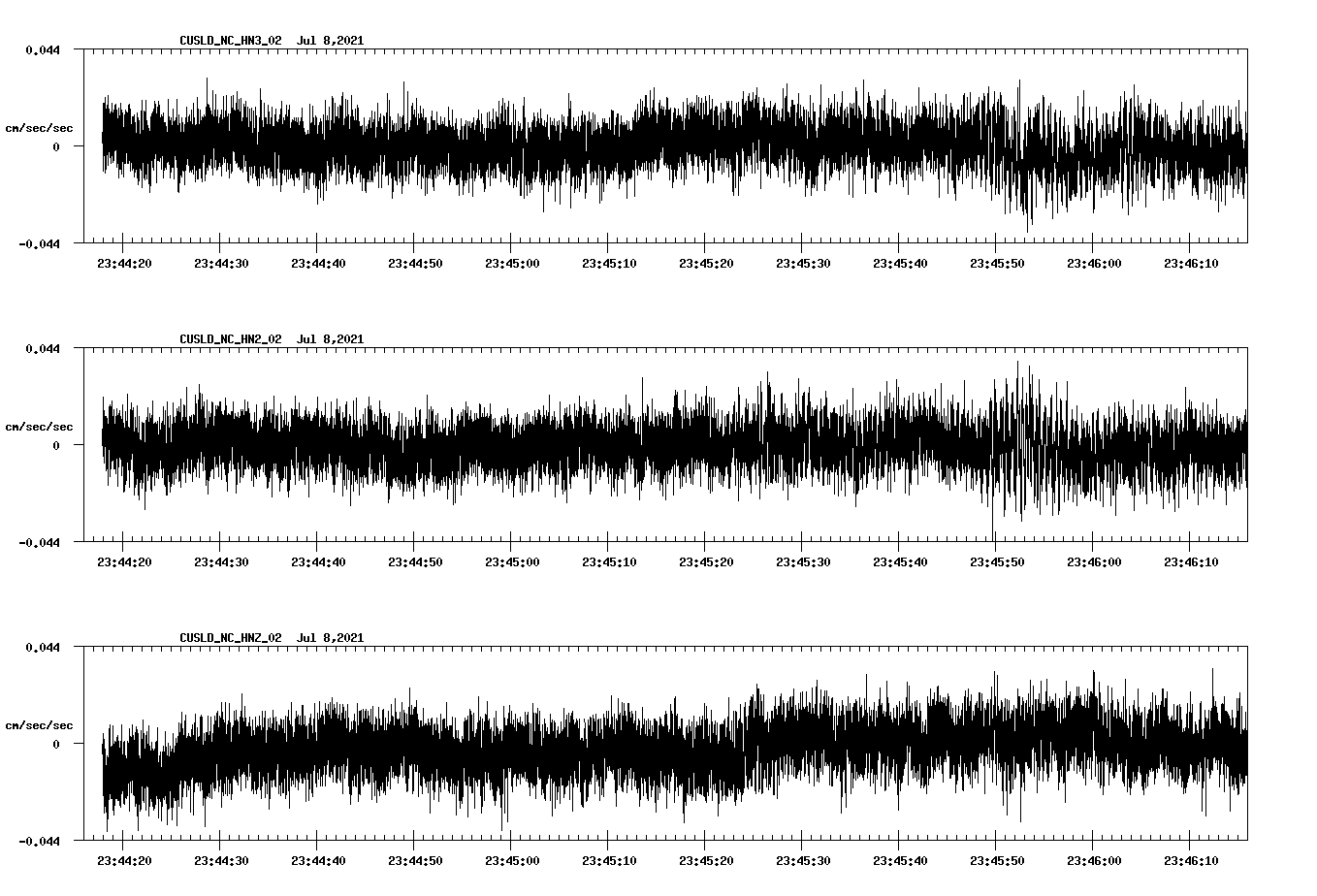 NetQuakes seismogram
