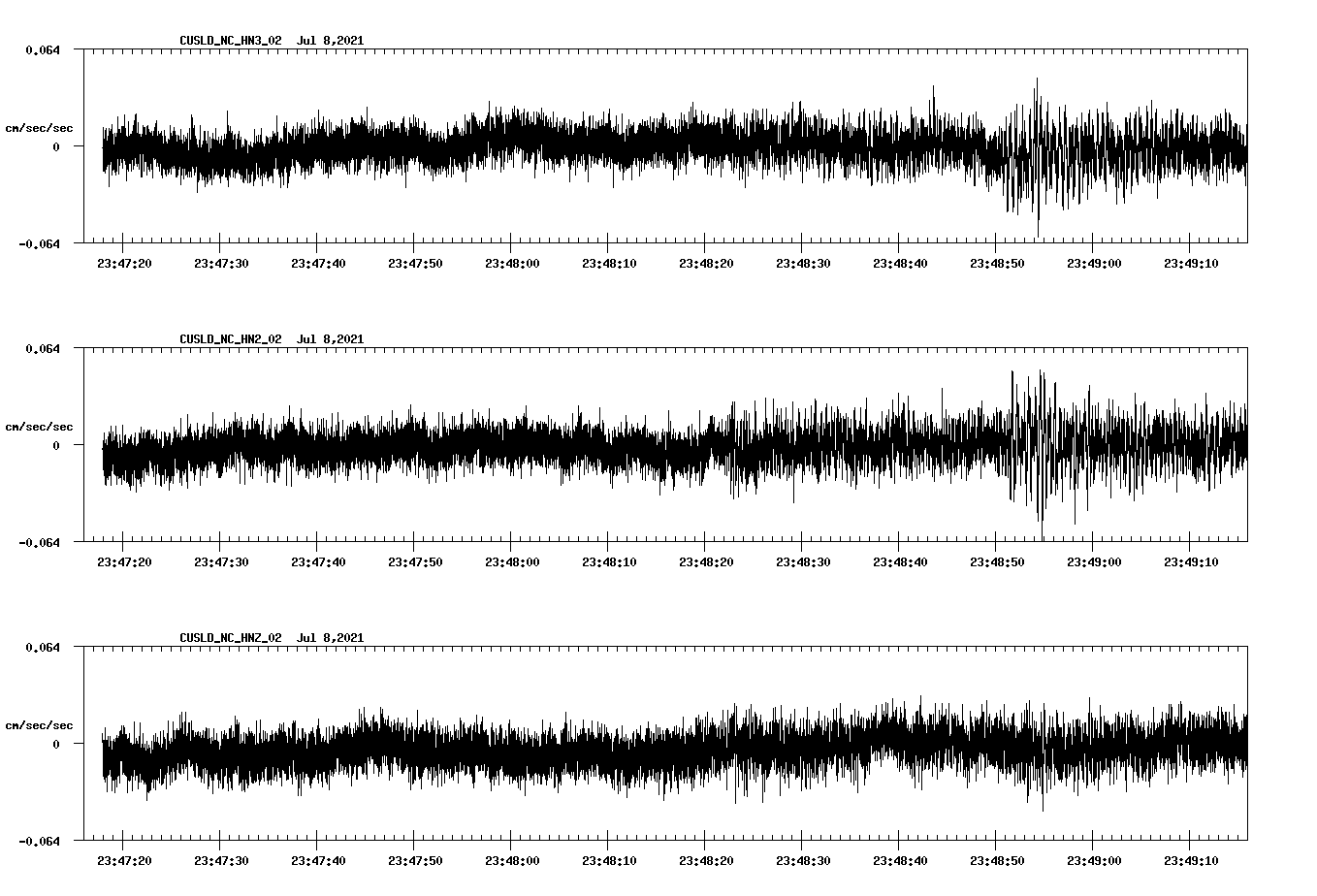 NetQuakes seismogram