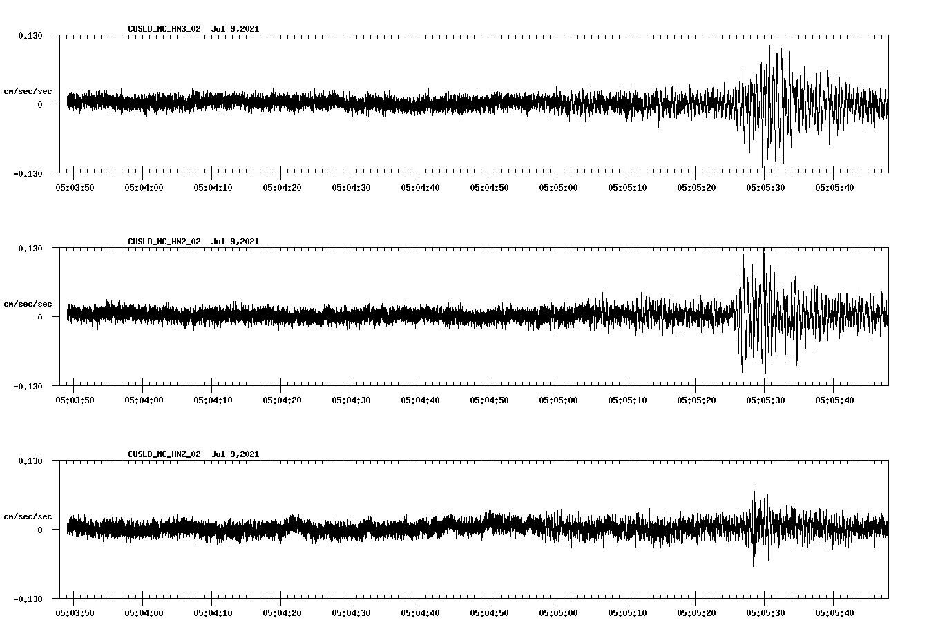 NetQuakes seismogram