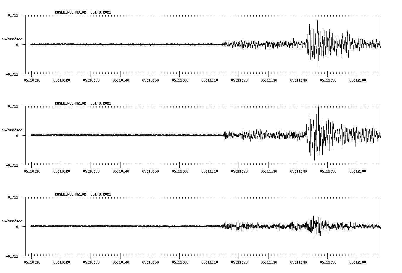 NetQuakes seismogram