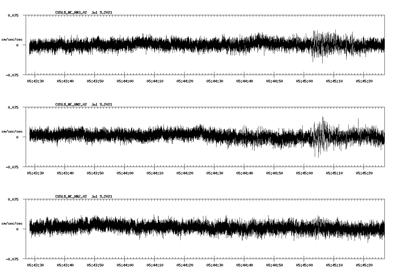 NetQuakes seismogram