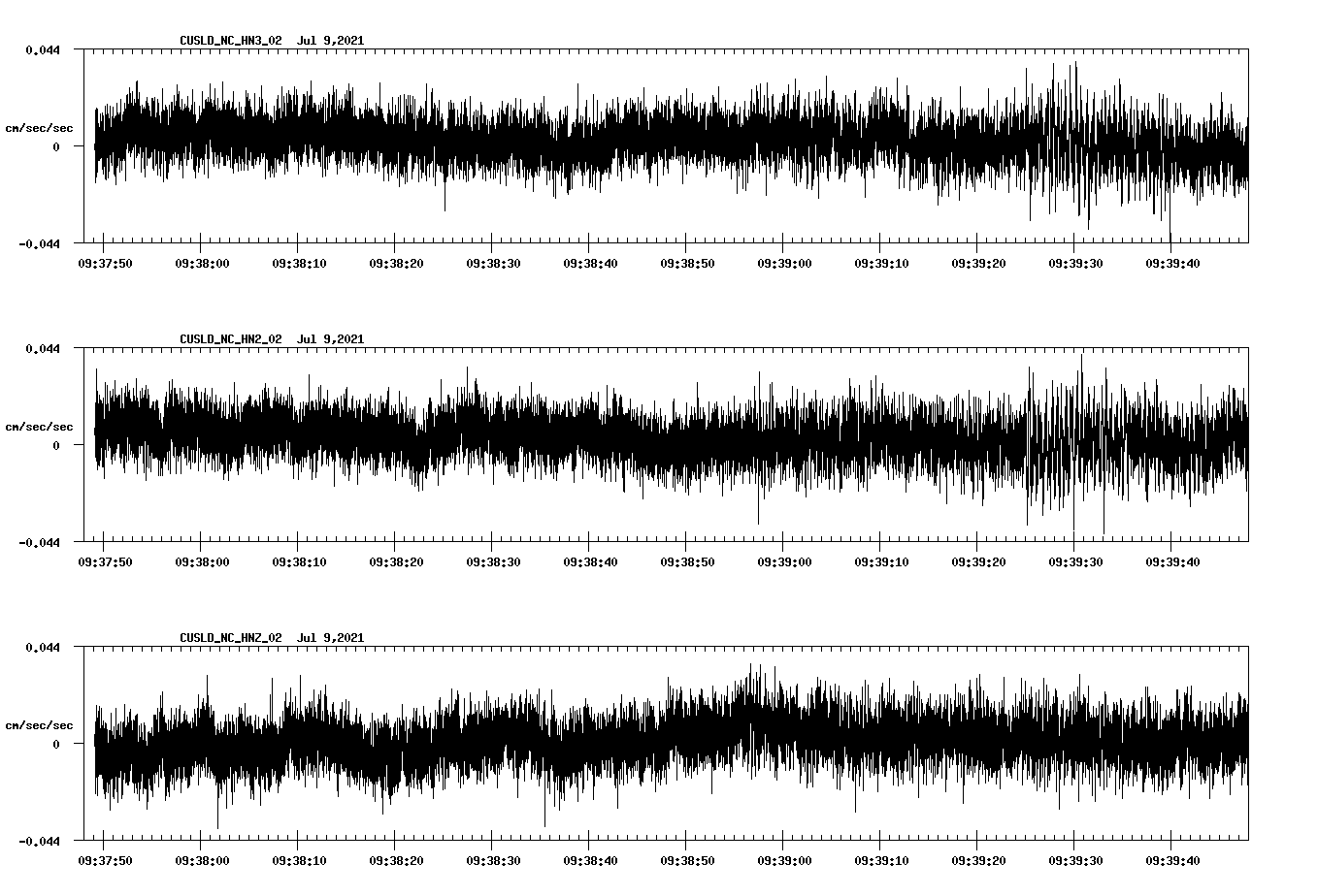 NetQuakes seismogram