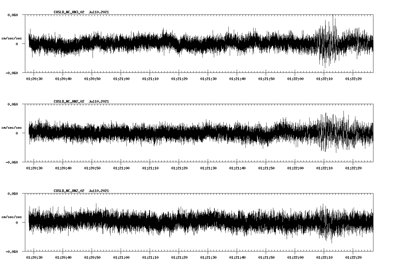 NetQuakes seismogram