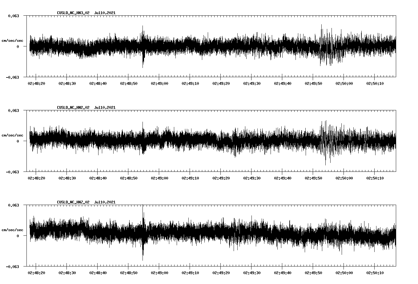 NetQuakes seismogram