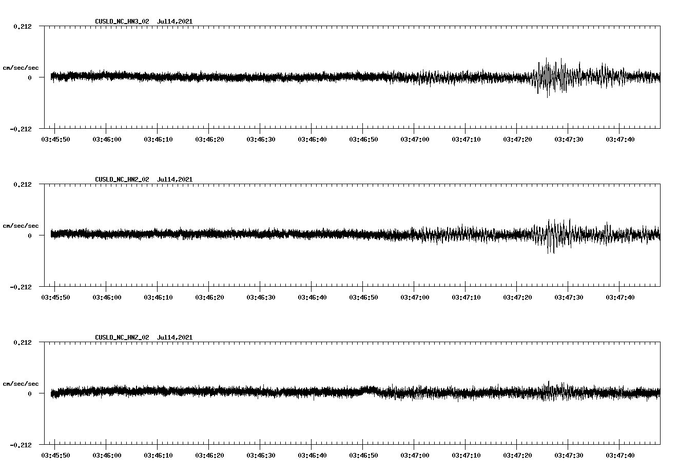 NetQuakes seismogram
