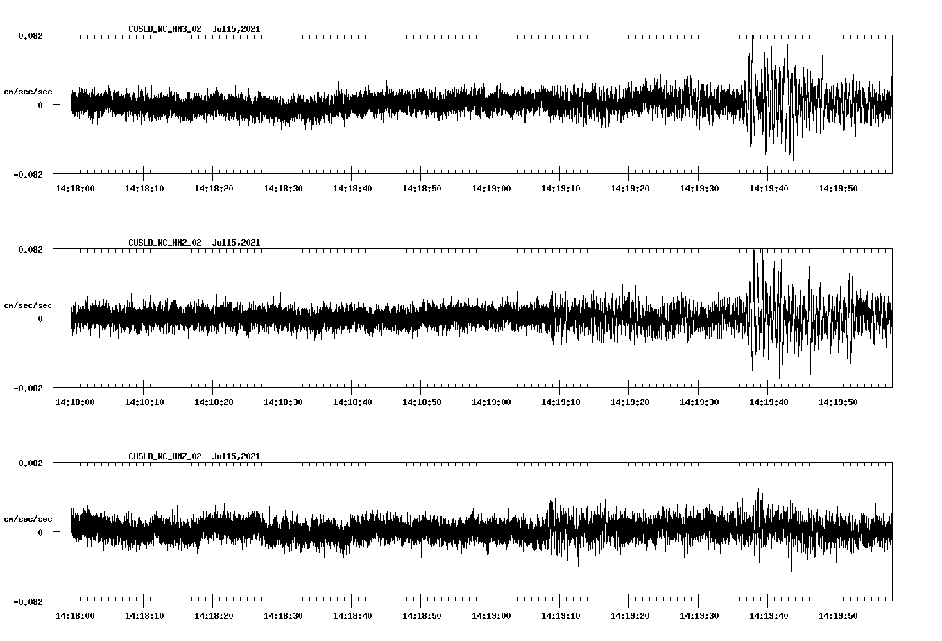 NetQuakes seismogram