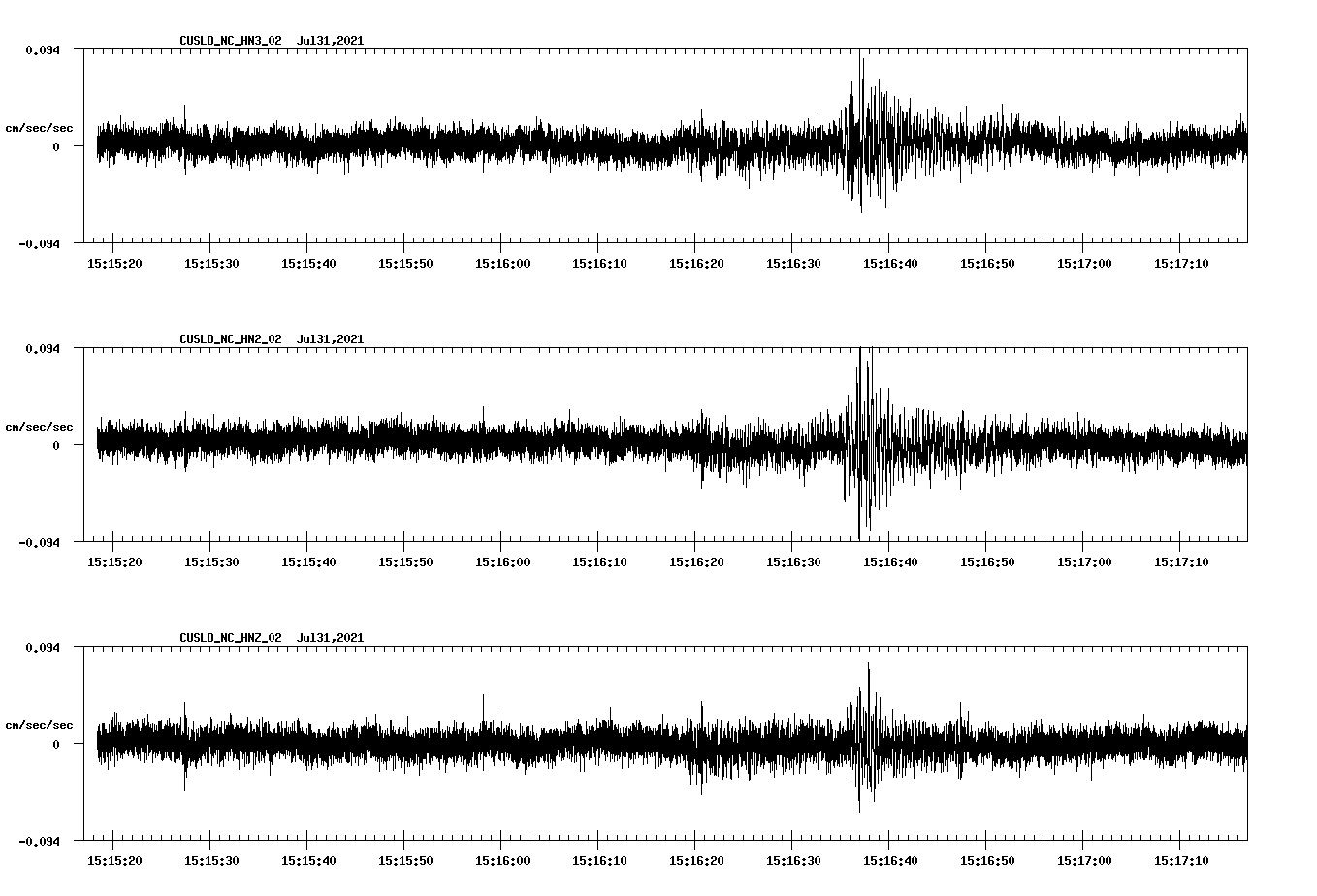 NetQuakes seismogram