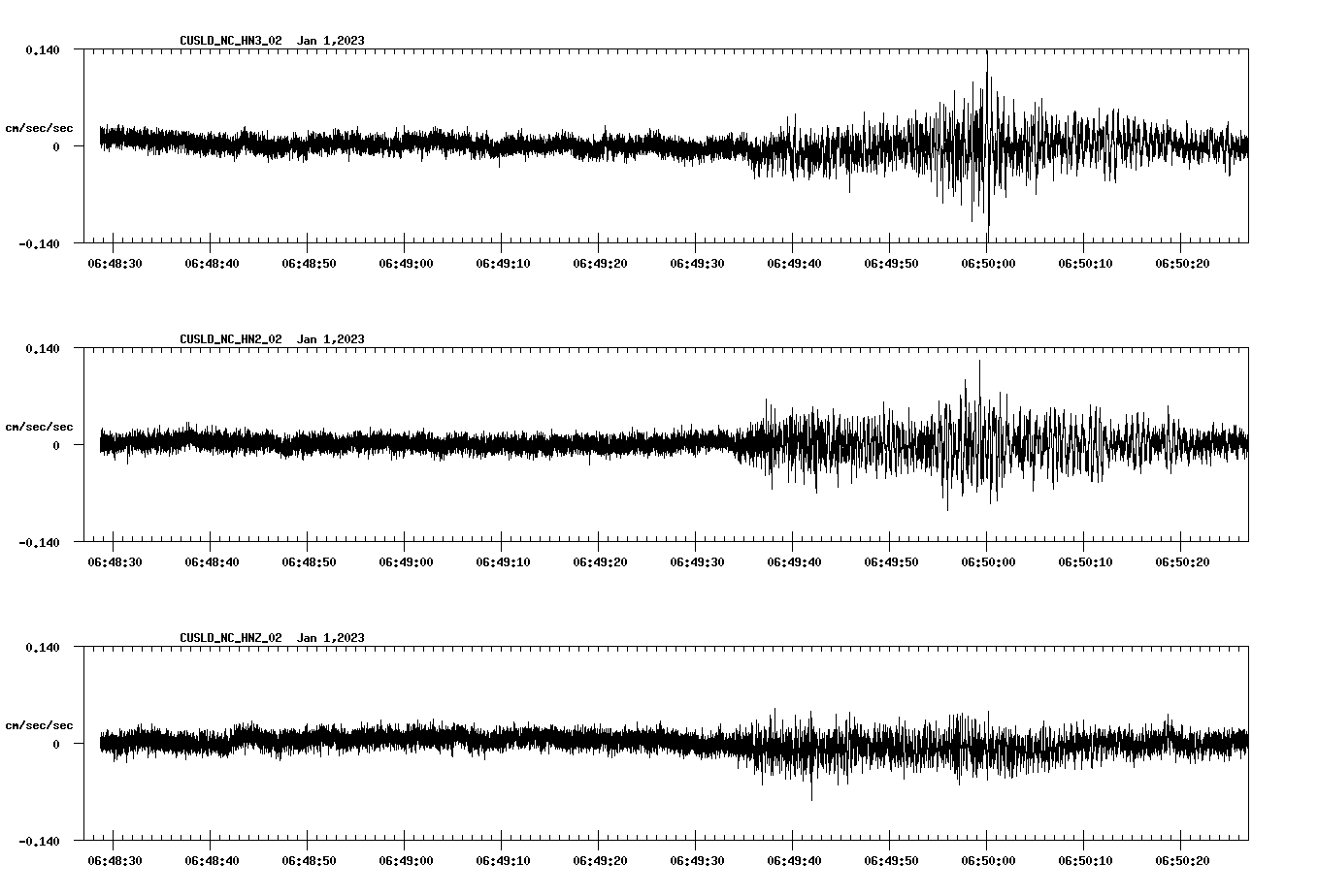 NetQuakes seismogram