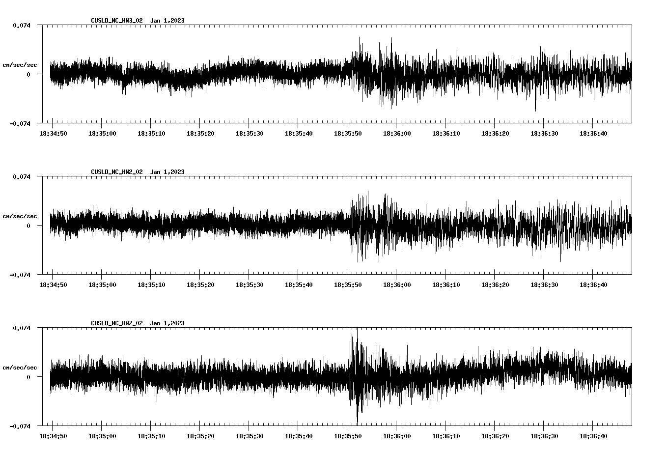 NetQuakes seismogram